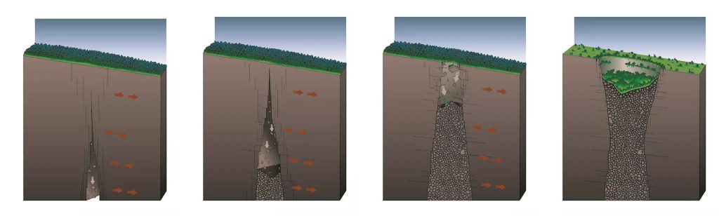 pit crater formation