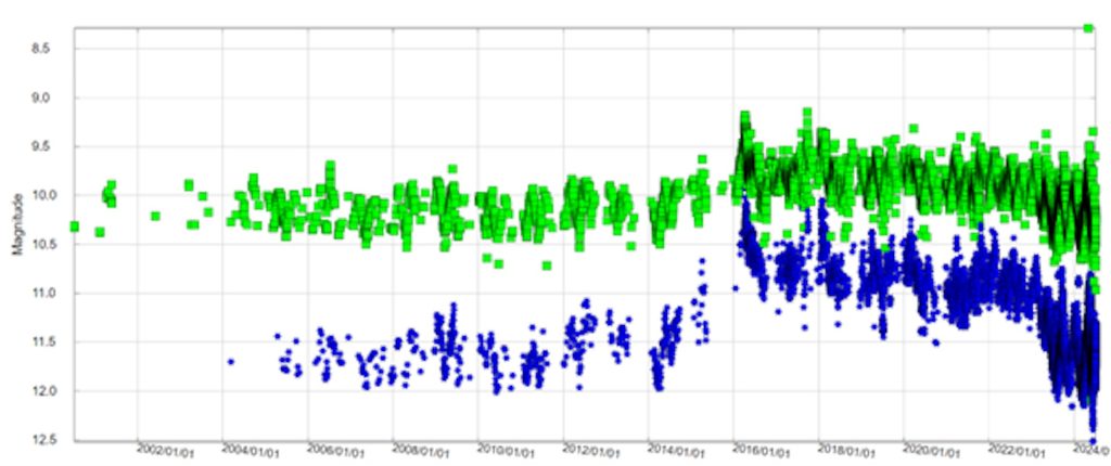 GraphOfTCrBsRecentLightCurve