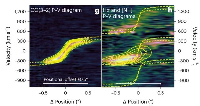 HyLIRG position velocity maps