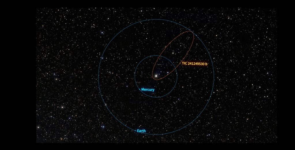 tic hotjupiter orbit