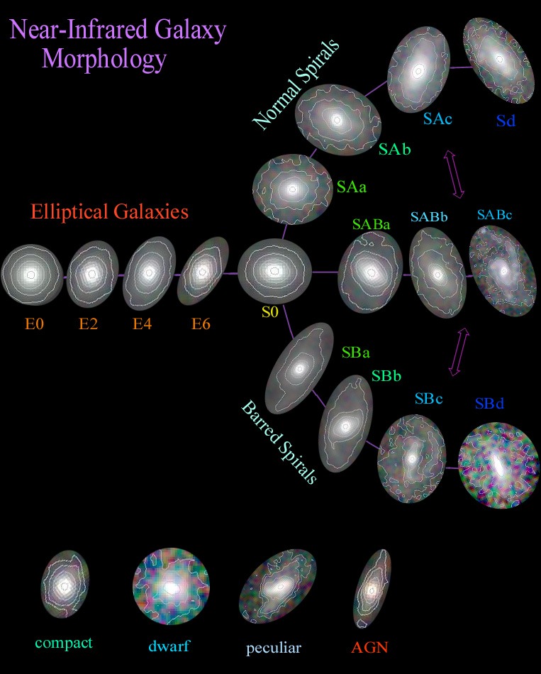 Hubble1