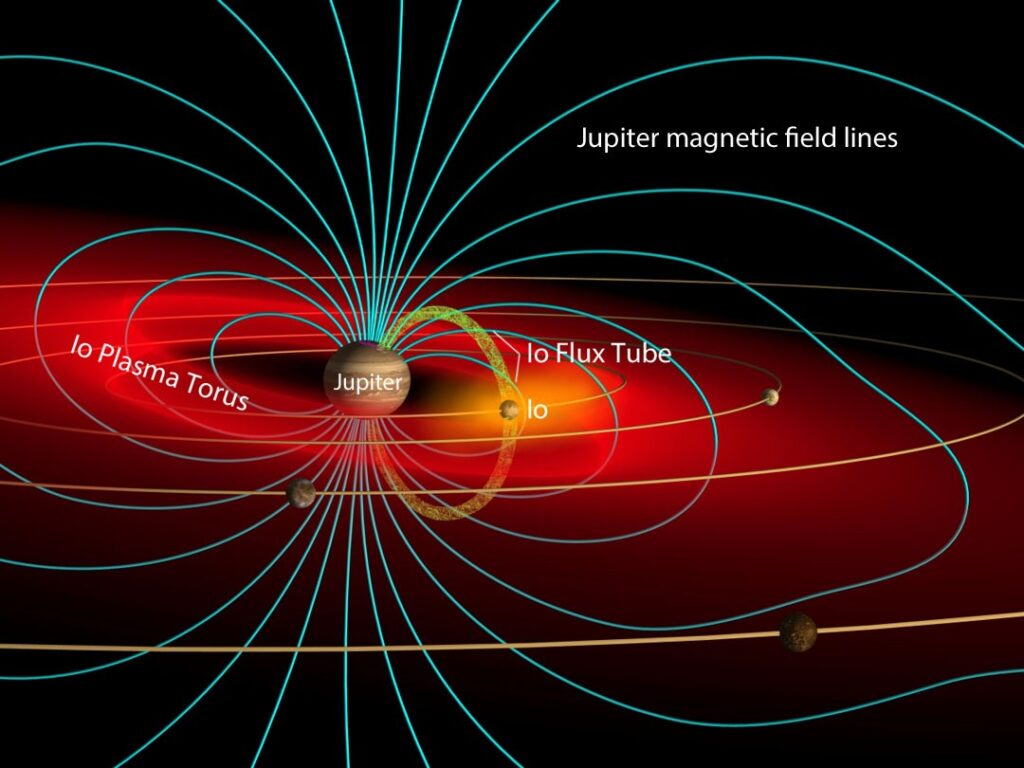 Io torus Jupiter schematic John