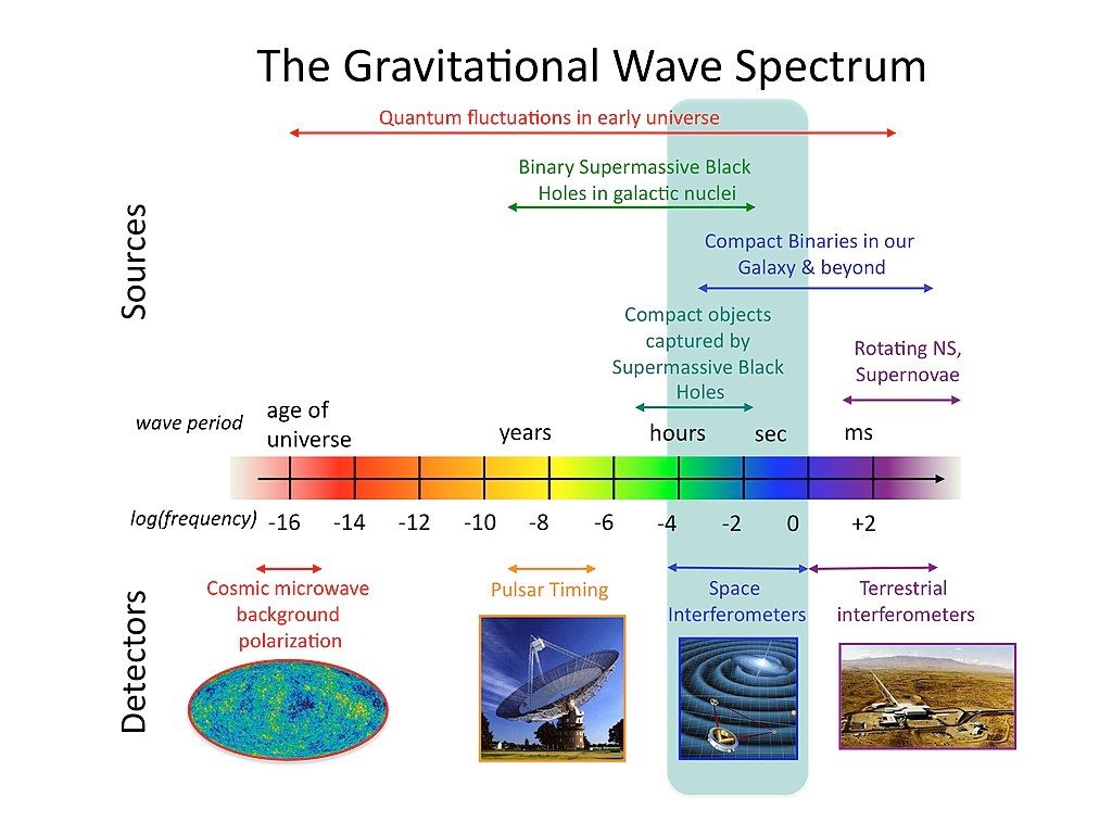 gravitational waves1