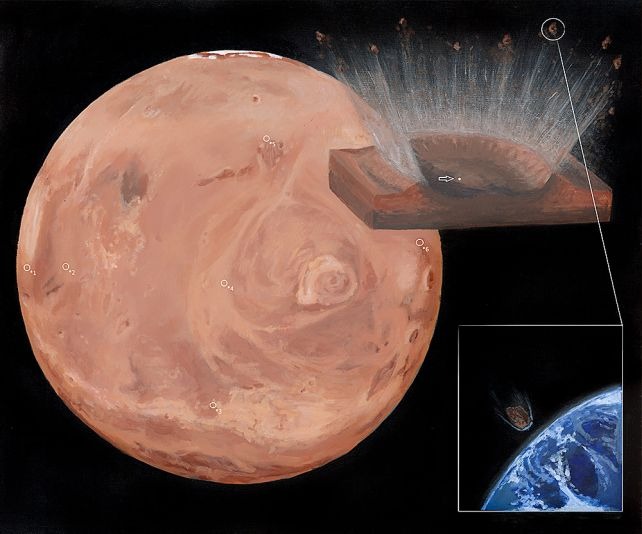 meteorite origin