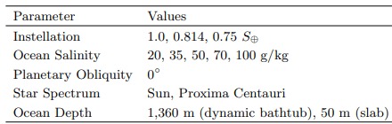 ocean salinity variables 1