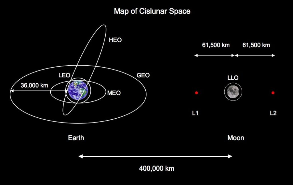 Cislunar space