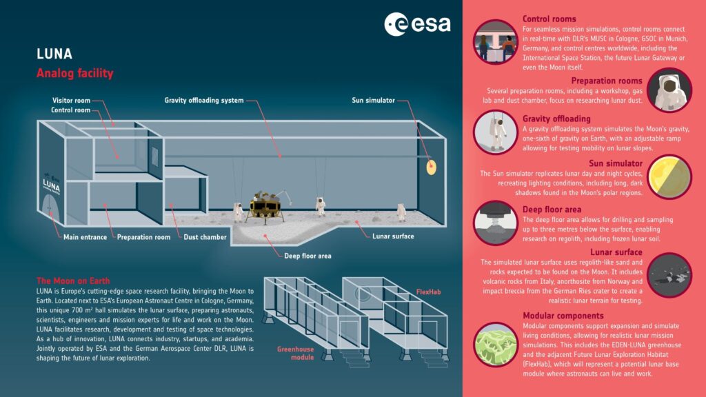 LUNA infographics 1