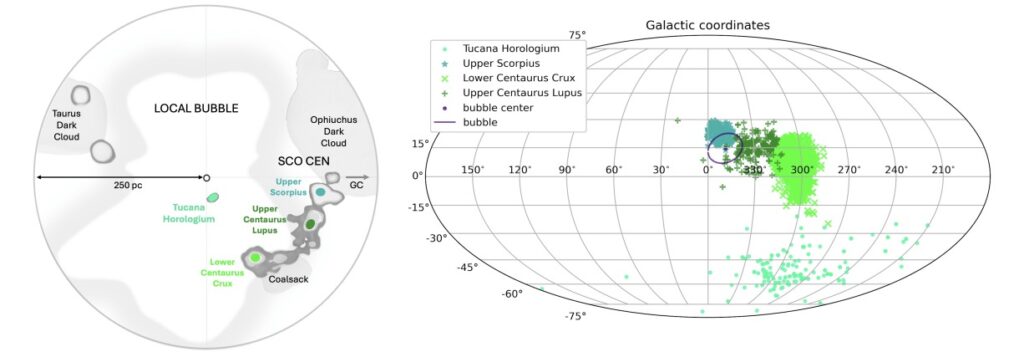 Local Bubble and SN