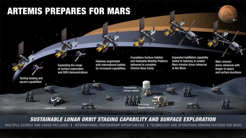 artemis prepares for mars