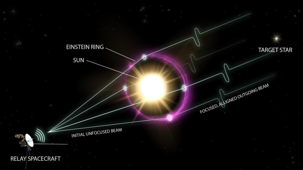 sun1