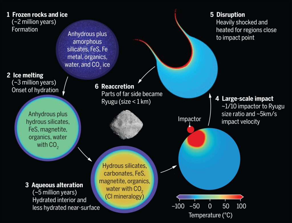 science.abn8671 fa