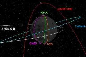 مدارگرد ماه Chandrayaan-2 هند از برخورد با فضاپیمای Danuri کره جنوبی جلوگیری کرد