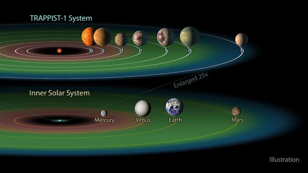 PIA21424 The TRAPPIST 1 Habita