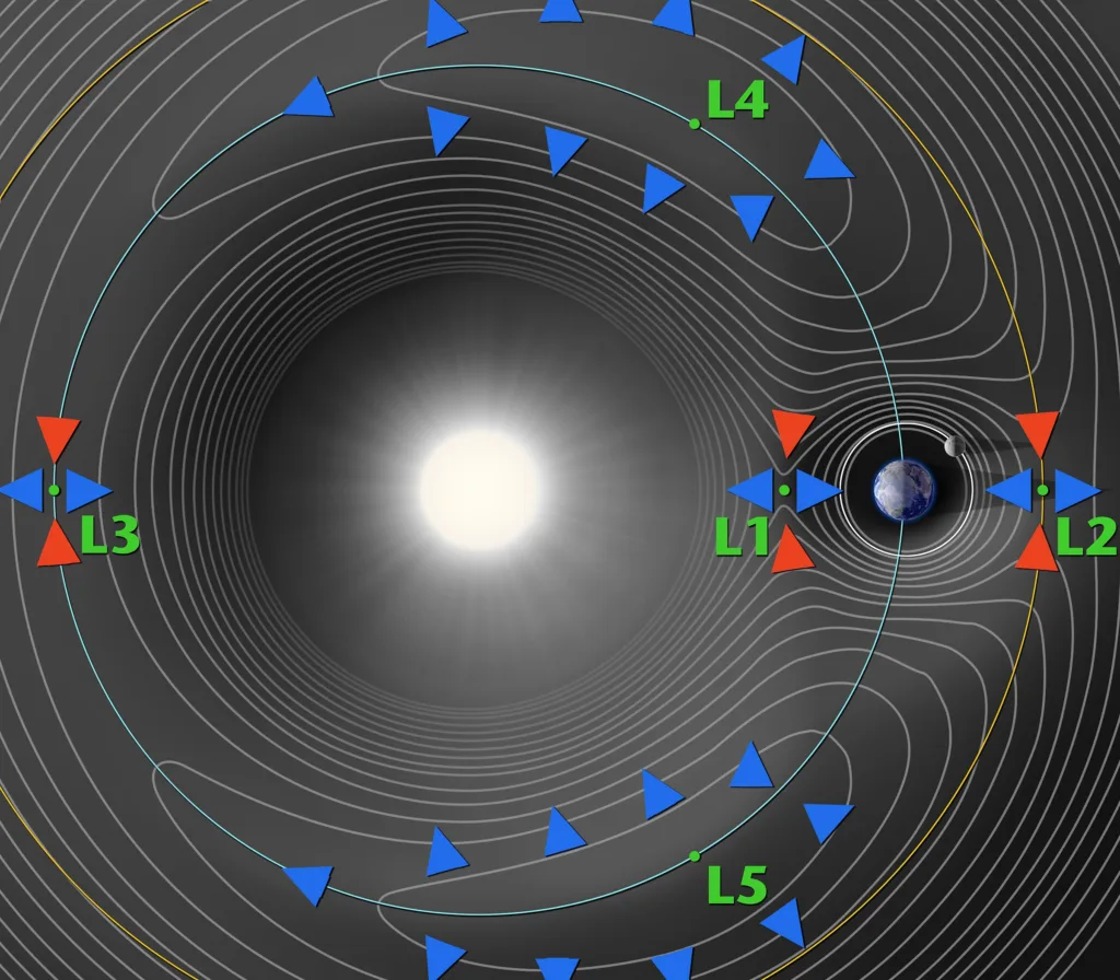 813 Lagrange Contours