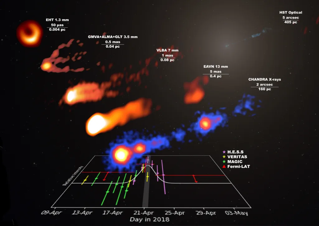 M87 2018 MWL image