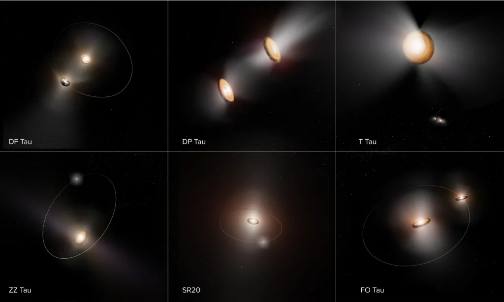 Circumstellar Disks Kutra