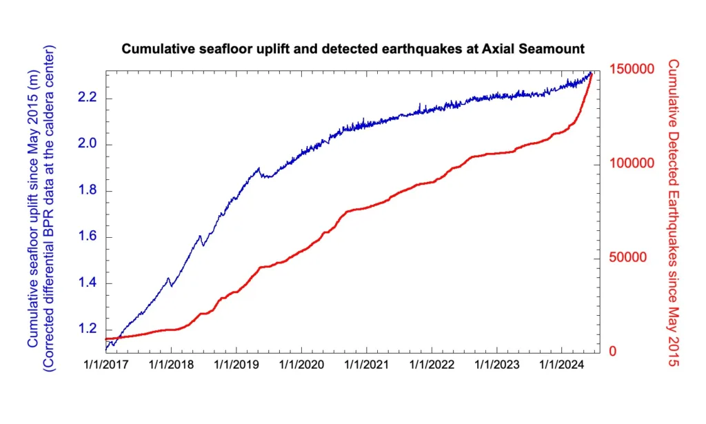 CumulativeSeafloorUpliftAndDetec