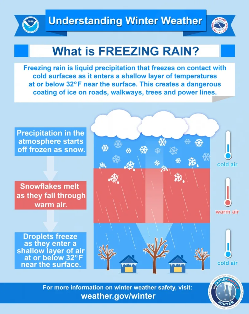 images wrn Infographics freezing