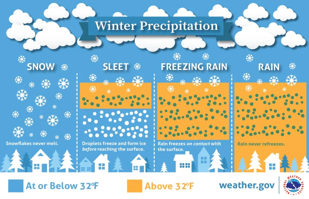 winter precipitation