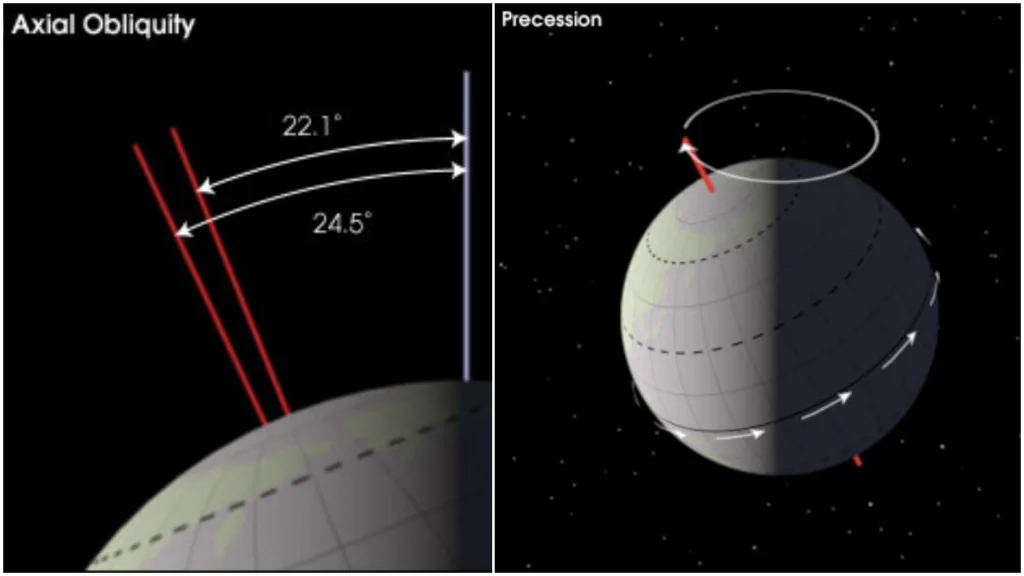 Regular changes in Earths orbit1