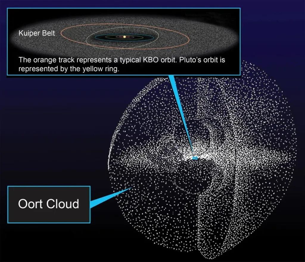 Solar system1