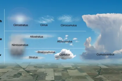 چگونه ابرها می‌توانند به ما در پیش‌بینی آب‌وهوا کمک کنند؟