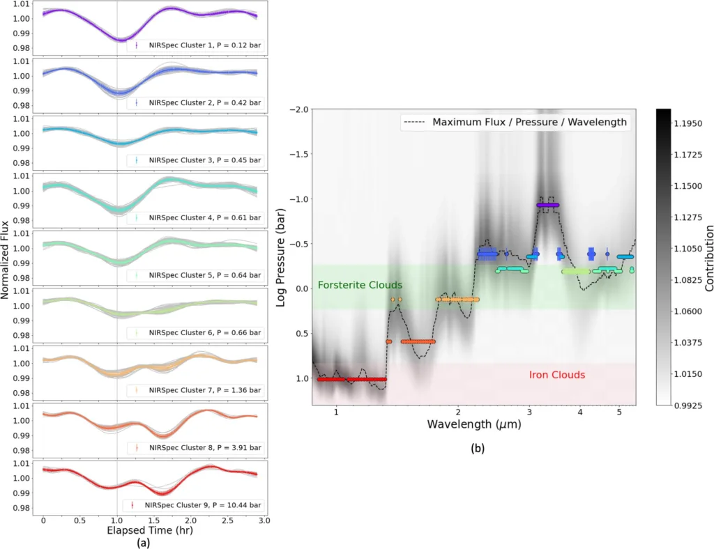 jwst clusters simp