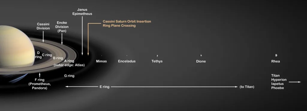 saturn rings moons