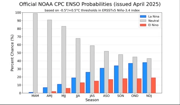 ENSO1
