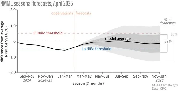 ENSO2