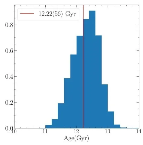 m55 absolute ages