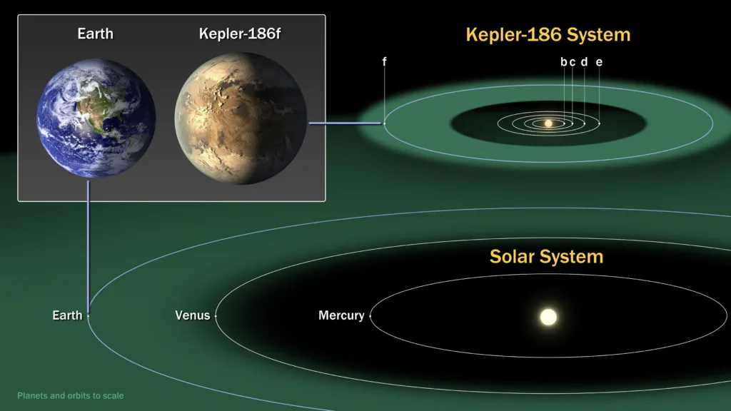 Kepler 186f1