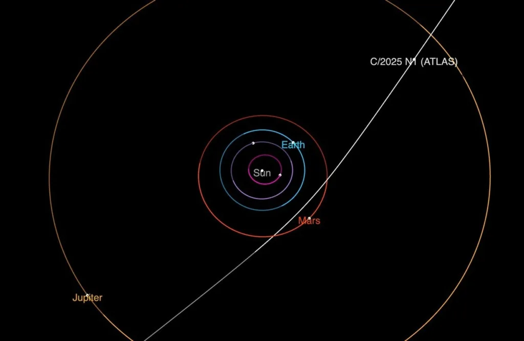 3I interstellar comet orbit