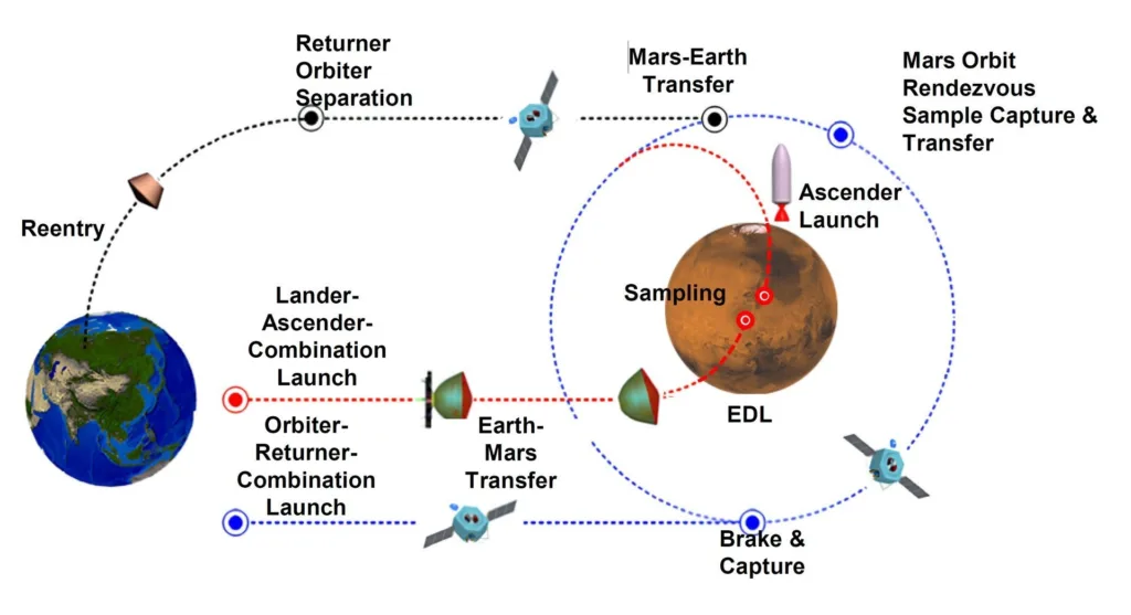 CMSR02 20250709 200506