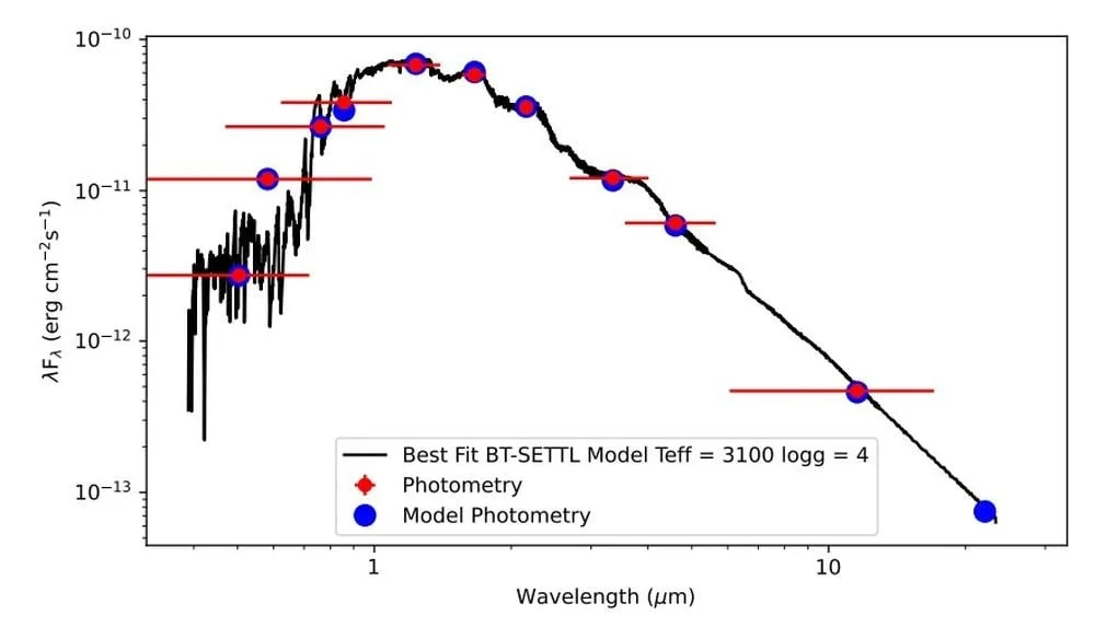 red dwarf spectra 20250716 22214