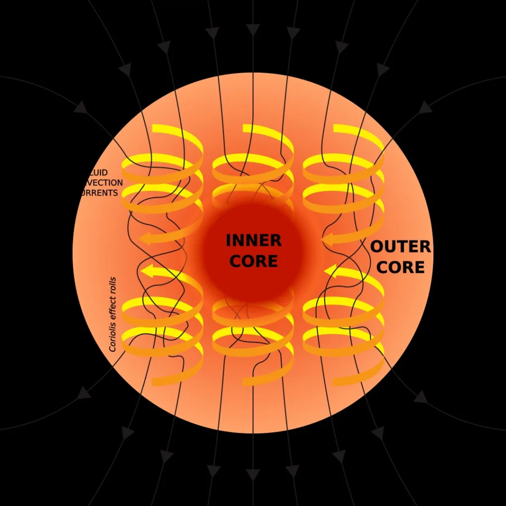 1080px Dynamo Theory Outer cor