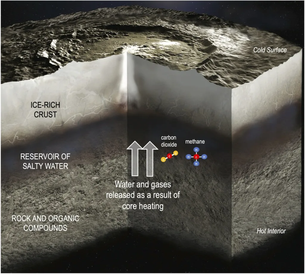 E1 PIA26570 Ceres illustration 2