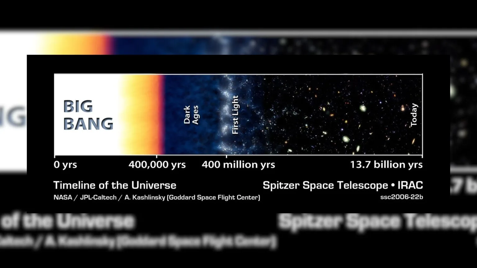 جهانِ پنهان پشت دیوار نور — آیا میتوان به ورای پسزمینهی مایکروویو کیهانی نگاه کرد؟