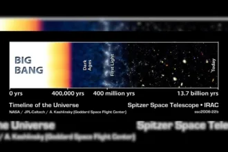 جهانِ پنهان پشت دیوار نور — آیا میتوان به ورای پسزمینهی مایکروویو کیهانی نگاه کرد؟