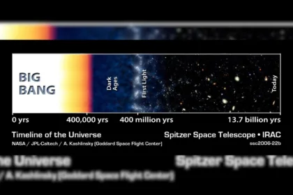 جهانِ پنهان پشت دیوار نور — آیا می‌توان به ورای پس‌زمینه‌ی مایکروویو کیهانی نگاه کرد؟