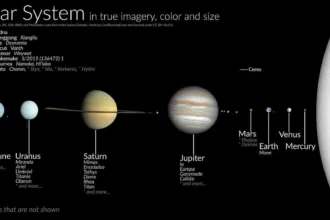 منظومهٔ خورشیدی با سرعتی غافلگیرکننده در حال حرکت در فضاست