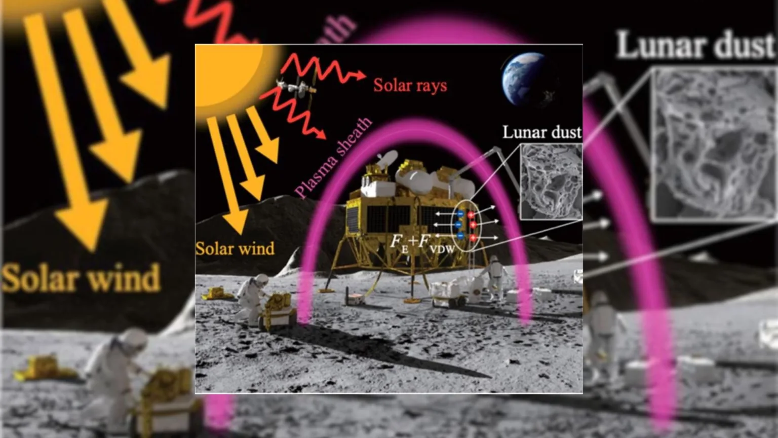 چالش غبار شارژشدهٔ ماه برای پوشش‌های فضاپیما را مدل‌سازی می‌کنیم