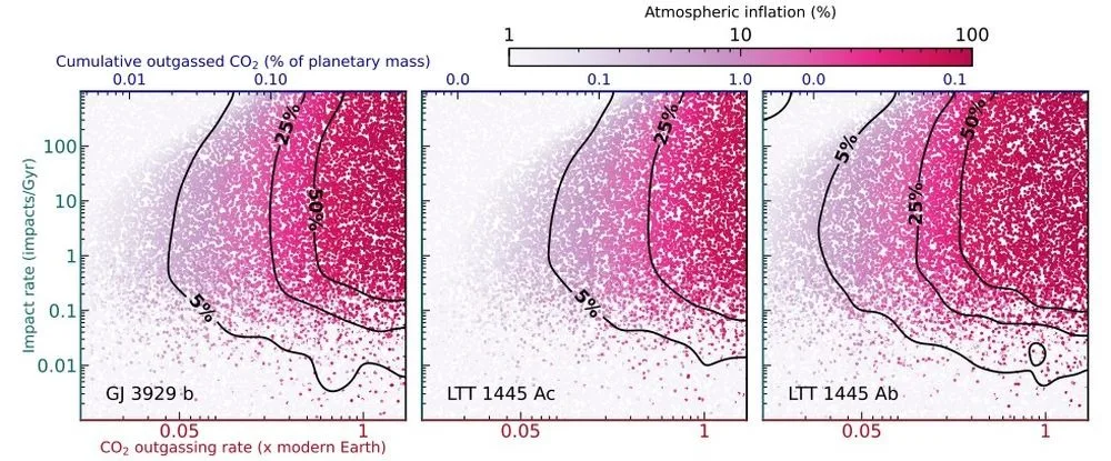 atmospheric inflation from impac
