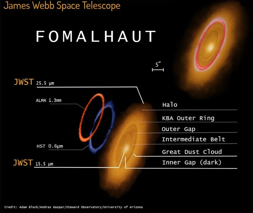 1281px Fomalhaut annotated 20251