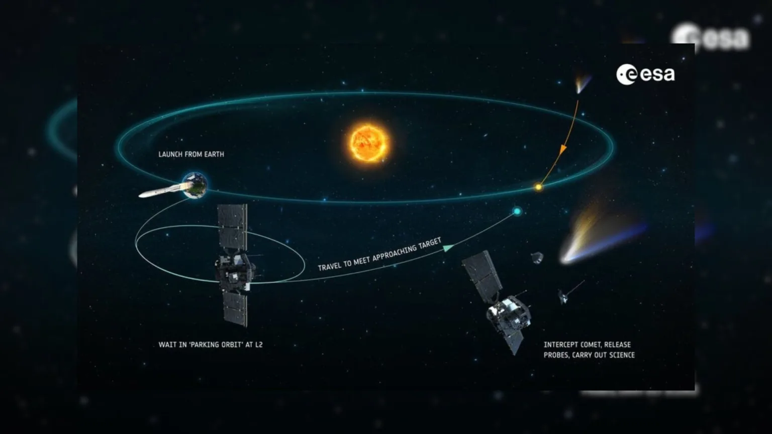 ماموریت غیرممکن: گرفتن دنباله‌داری که هنوز پیدایش نیست