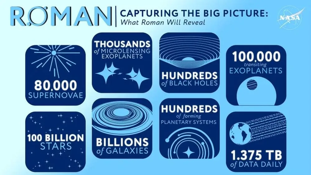 Roman Telescope by the numbers 2