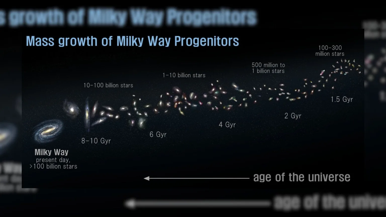 اخترشناسان کانادایی با تلسکوپ جیمز وب، گذشتهٔ پرتلاطم راه شیری را آشکار کردند