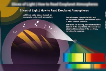 جوهای عجیب سیارات فراخورشیدی؛ نظریه‌ای که محدودیت‌های قدیمی را شکست