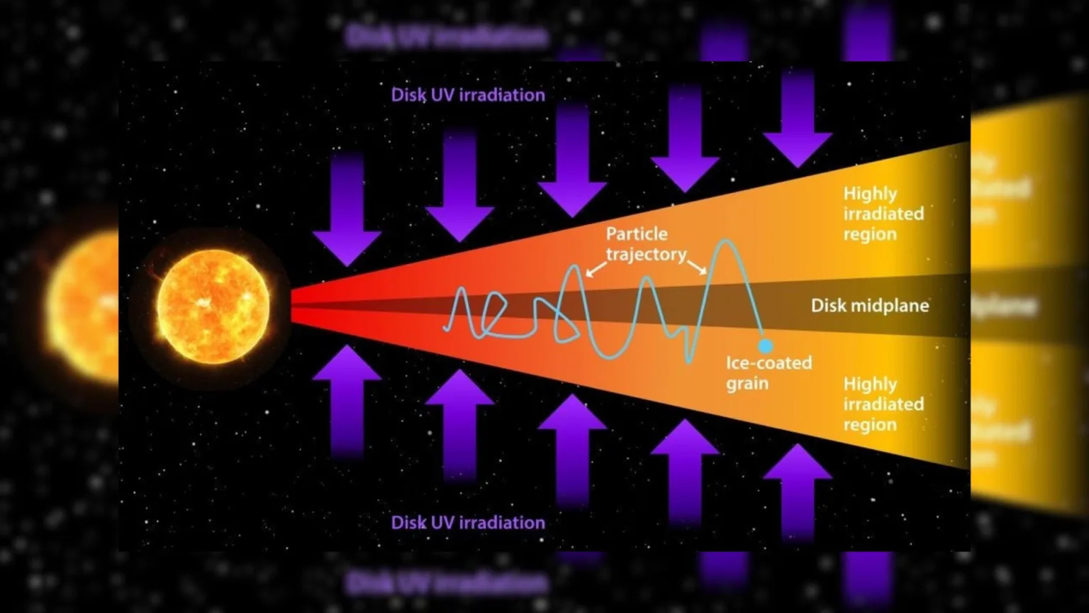 اروپا و سایر قمرهای مشتری ممکن است با منابع خود از بلوک های سازنده حیات شکل گرفته باشند