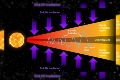 اروپا و سایر قمرهای مشتری ممکن است با منابع خود از بلوک های سازنده حیات شکل گرفته باشند